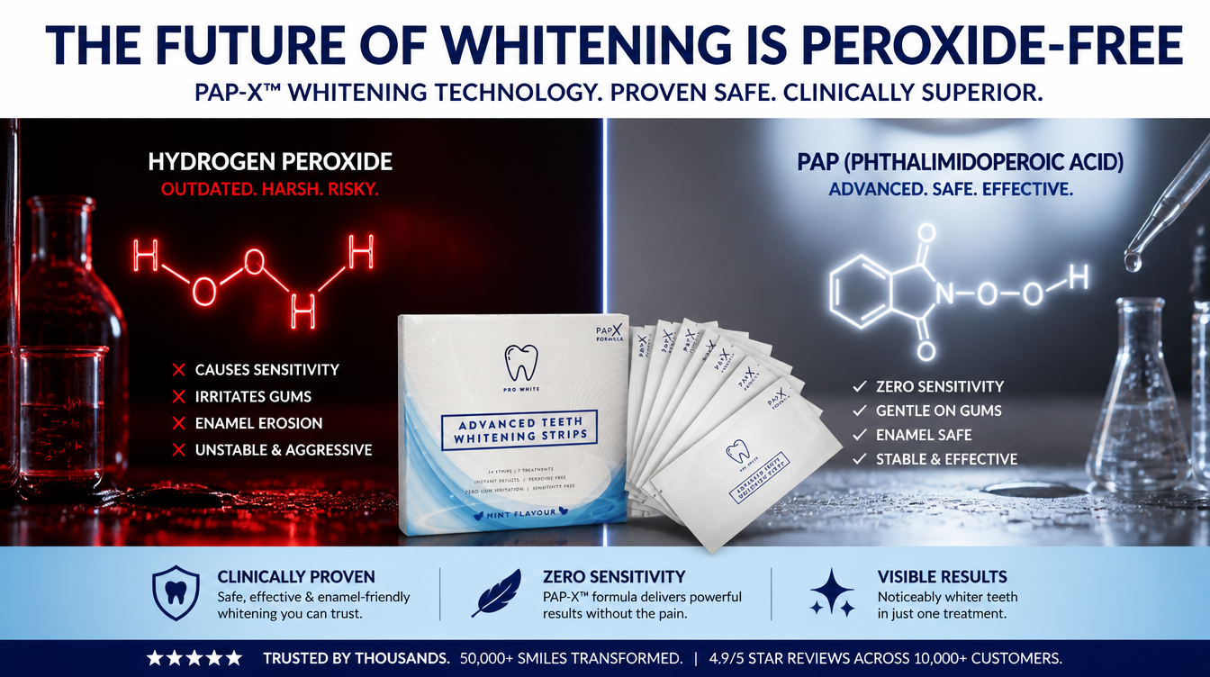 PAP vs hydrogen peroxide teeth whitening comparison