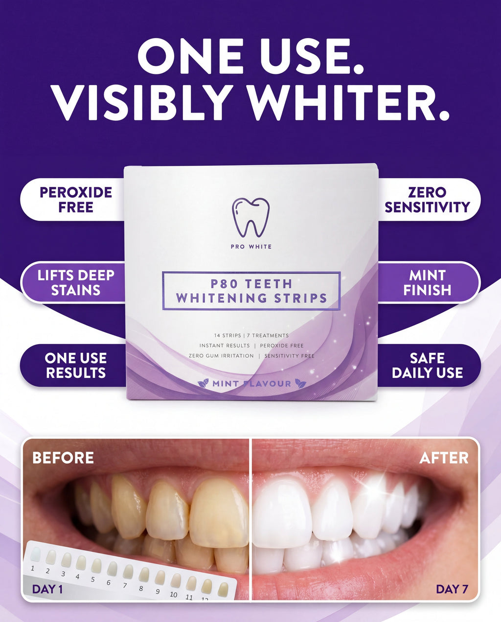 Pro White p80 Teeth Whitening Strips — hero editorial
